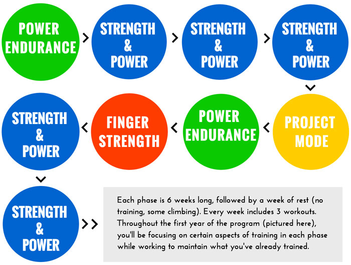 Rock Climbing Training Workout Plan EOUA Blog