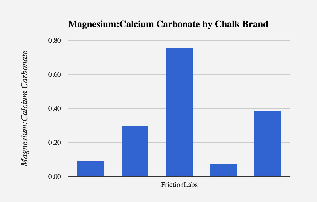 friction labs graph