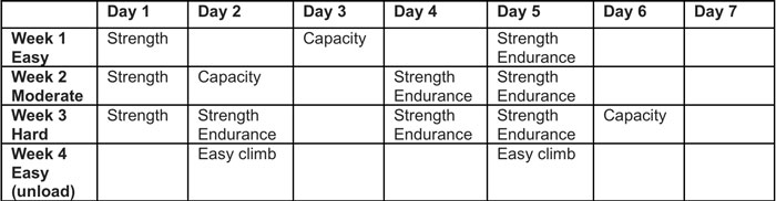 strength-endurance