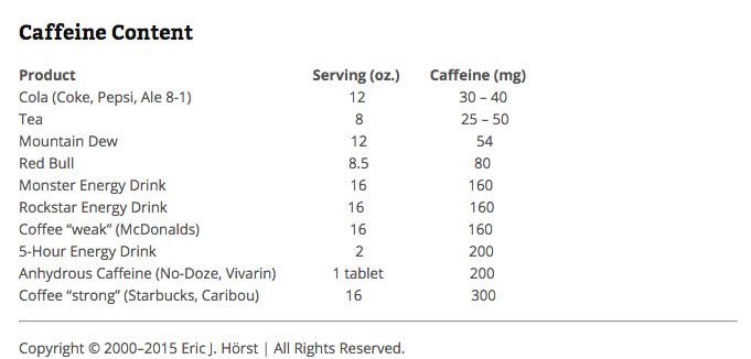 How do i find my blocked numbers on iphone 6 Caffeine content in red bull vs monster