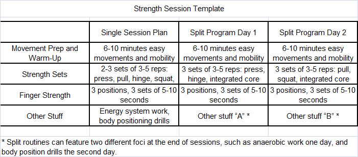 strength session design training for rock climbing strength training template