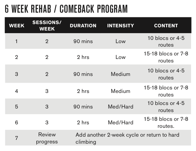 Rock Strength Chart